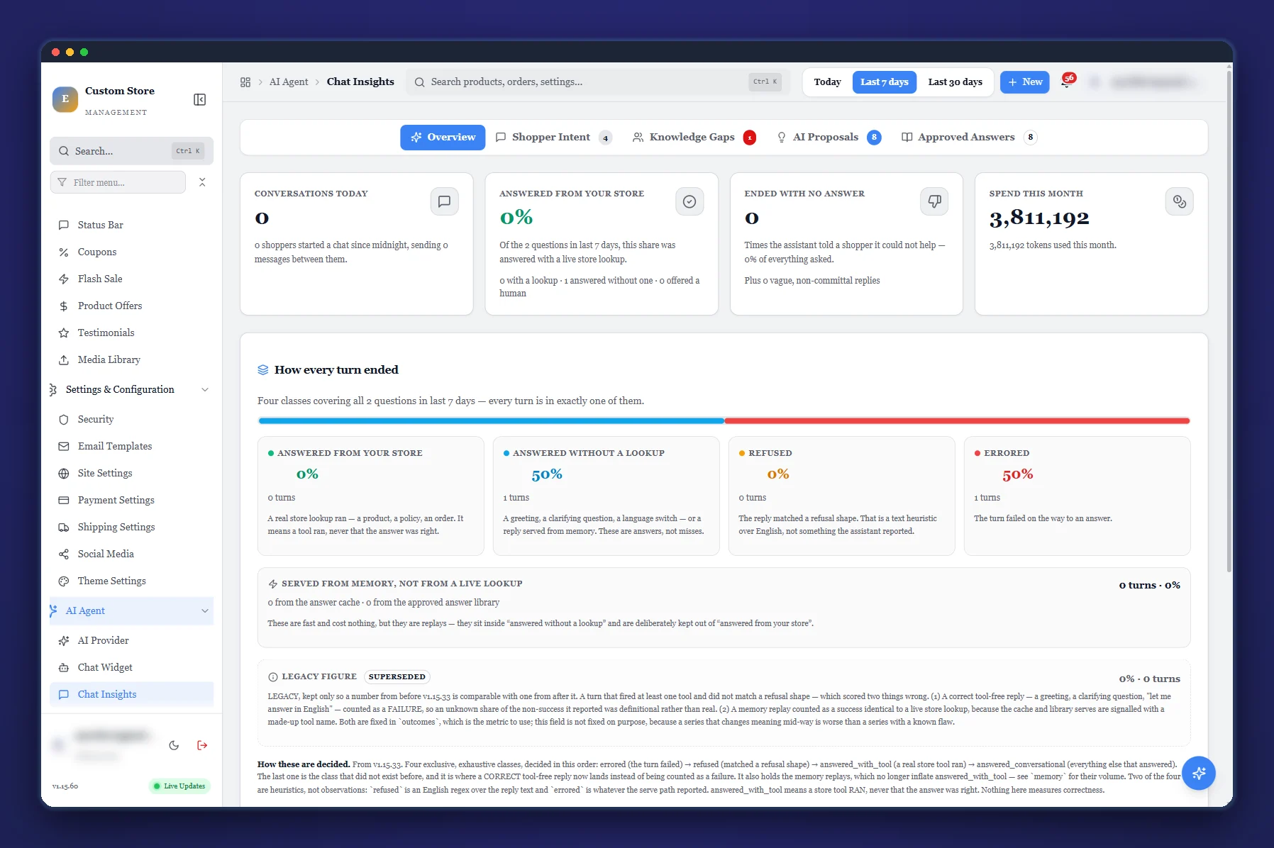 CSM chat insights summarising storefront assistant sessions, topics and answer gaps