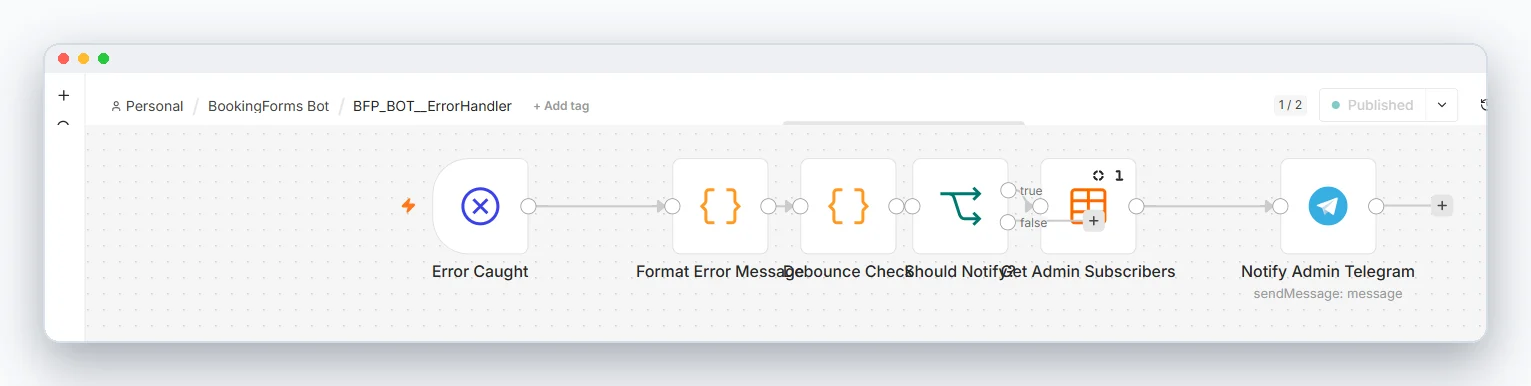 The shared error handler every workflow in the set reports into
