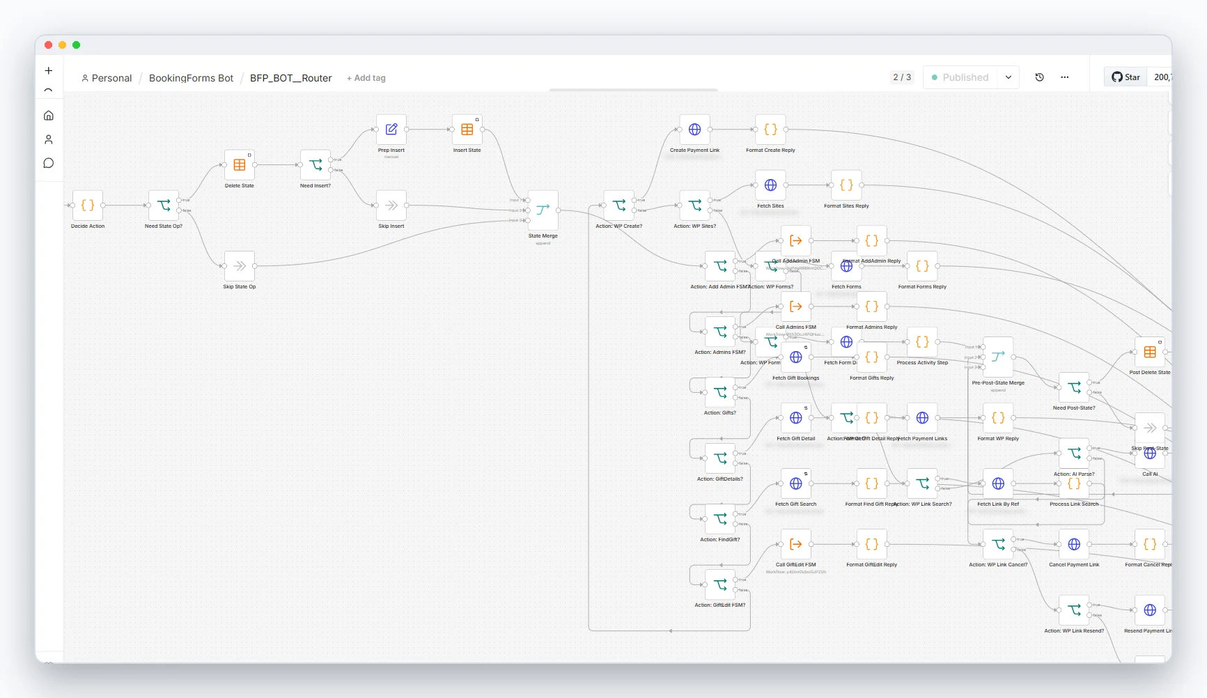 Booking Operations Bot