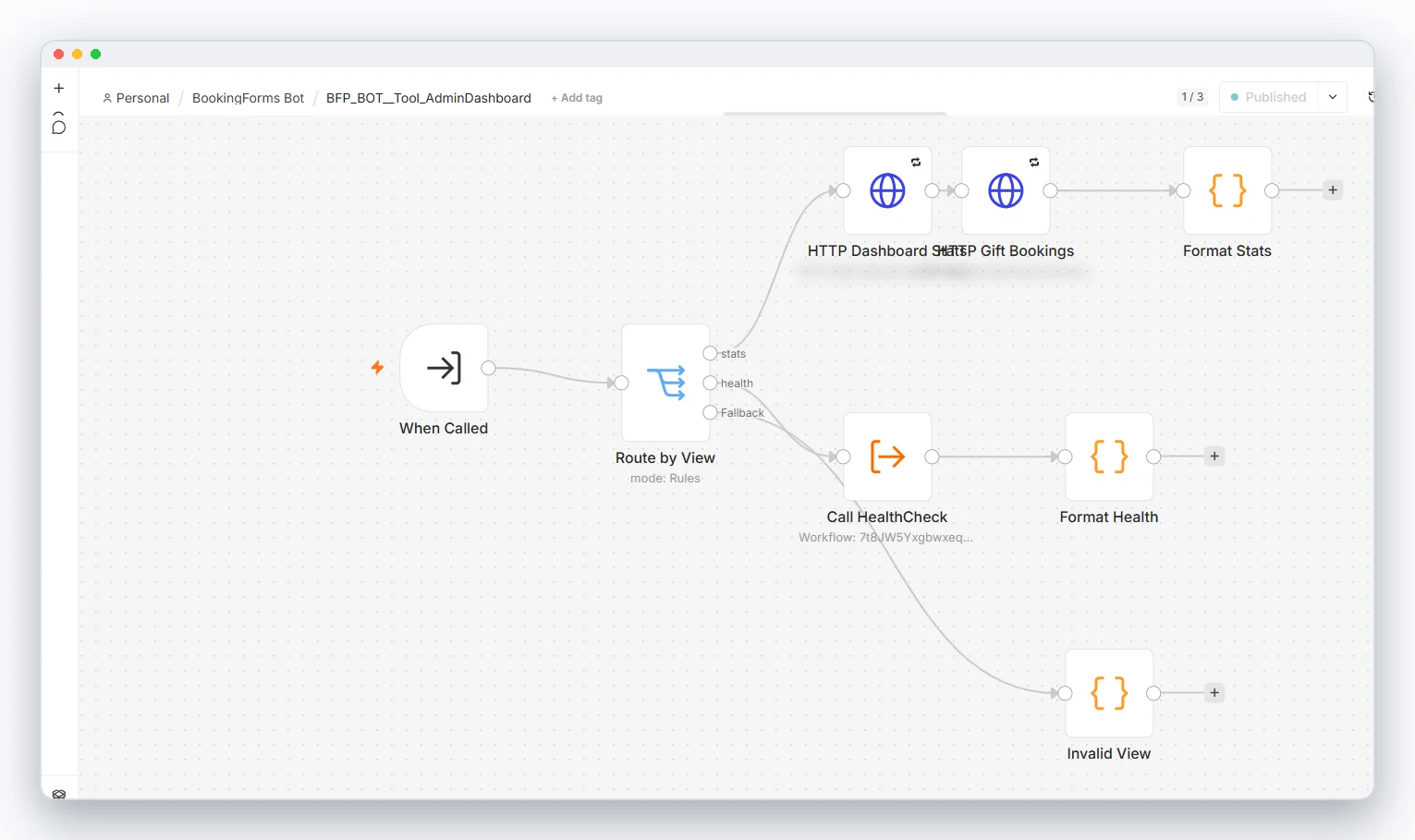 One agent tool in isolation: the admin dashboard reader