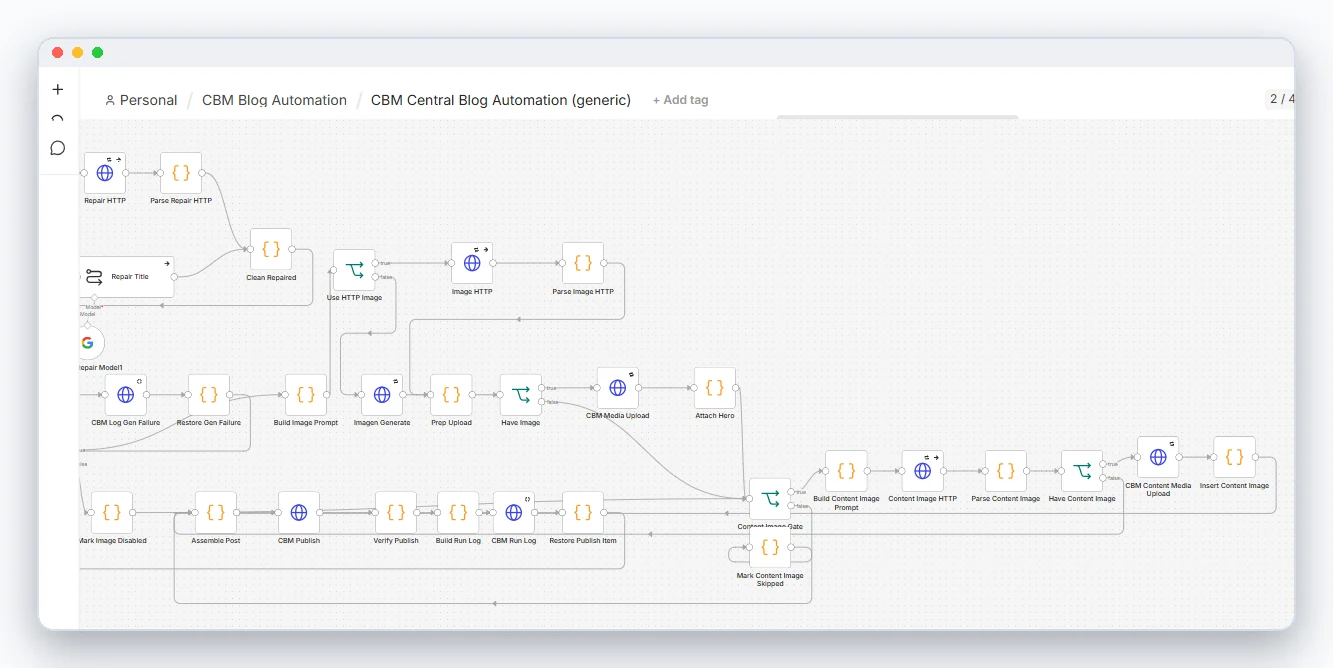 Blog Automation Engine