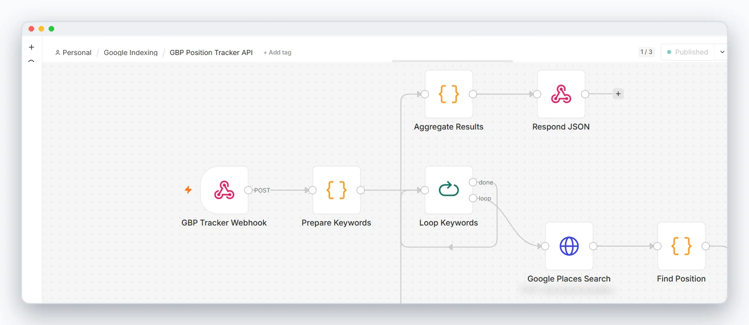 Local Rank Tracking API