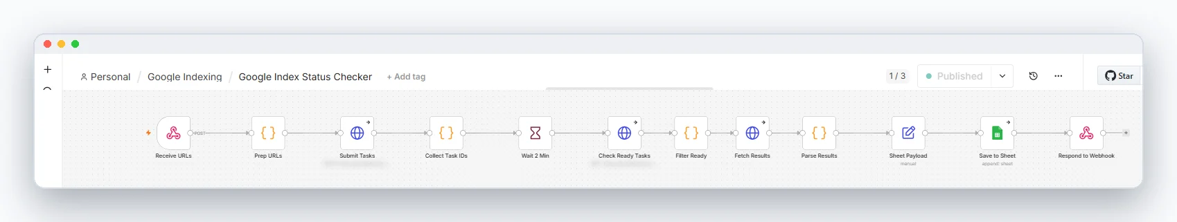 The index status checker
