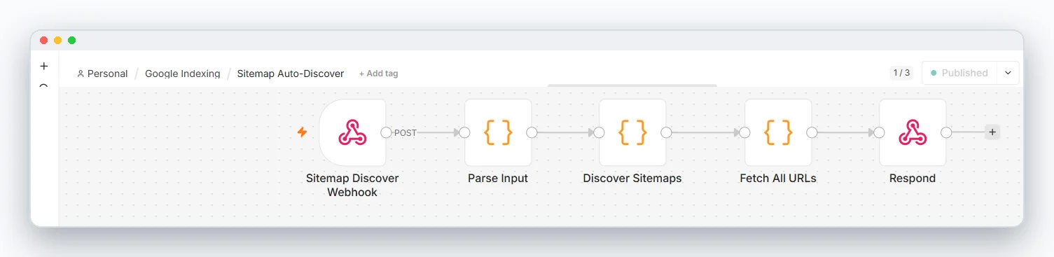The sitemap auto-discovery workflow