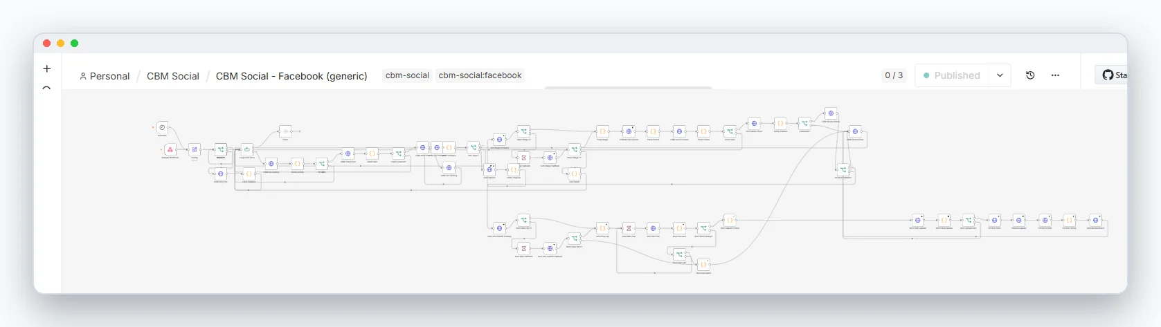 Facebook: a short photo path above, a long reel upload chain below