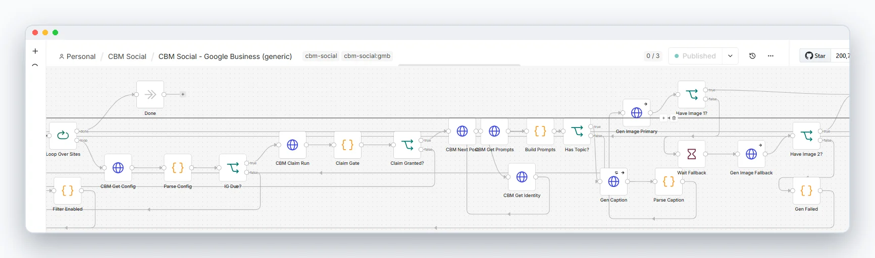 Caption and image generation with primary and fallback branches