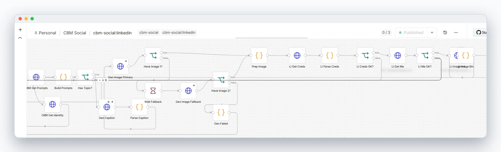 Identity resolution and the four-step asset upload with its readiness check