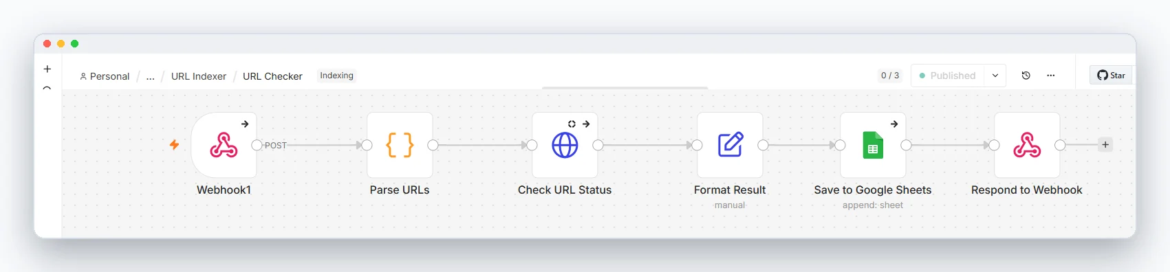 The URL checker validating reachability and response codes