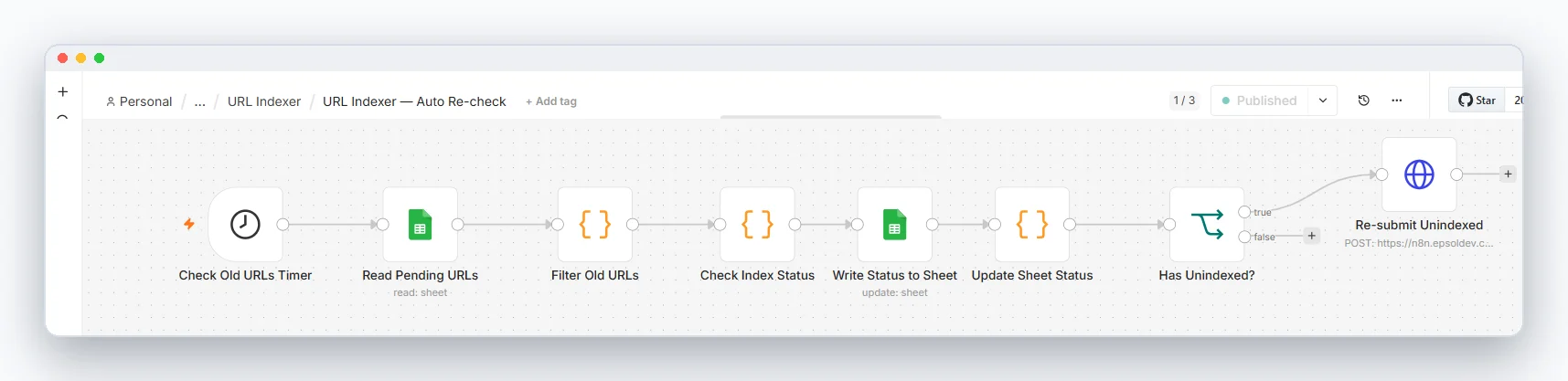 The auto-recheck workflow that re-tests previously submitted URLs