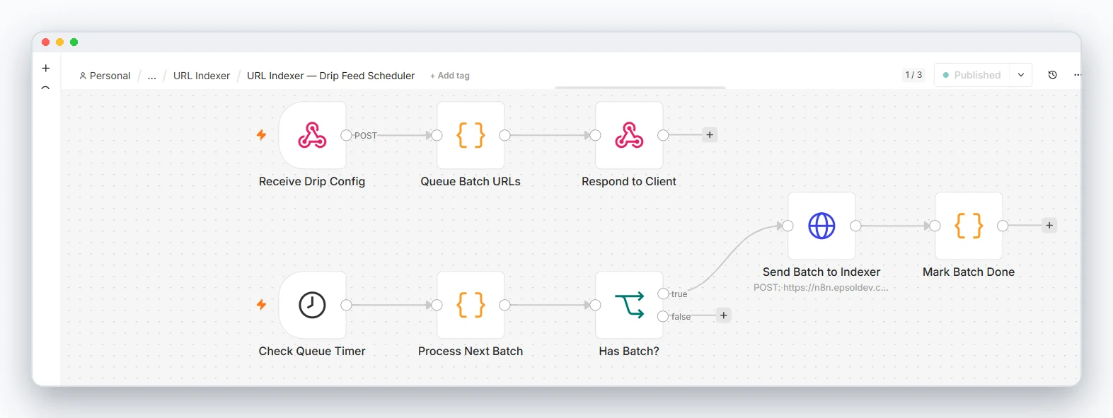 The drip-feed scheduler: a webhook queues URLs, a timer releases them in batches